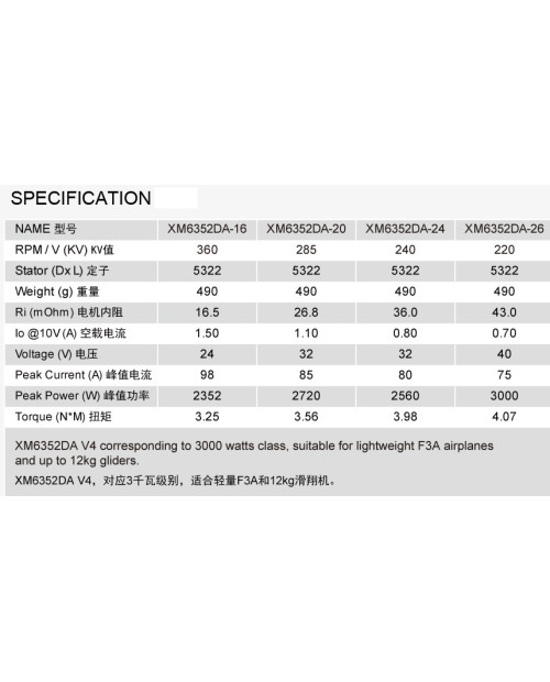 Wholesale 11pcs Dualsky XM6352DA Motor for Competition