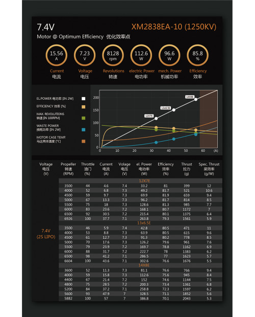 Dualsky XM2838EA V3 Brushless Outrunner Motors – EA Series High-Efficiency Electric Drive