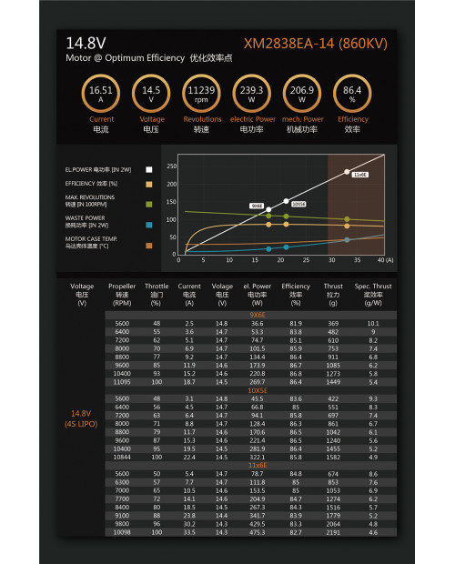 Dualsky XM2838EA V3 Brushless Outrunner Motors – EA Series High-Efficiency Electric Drive