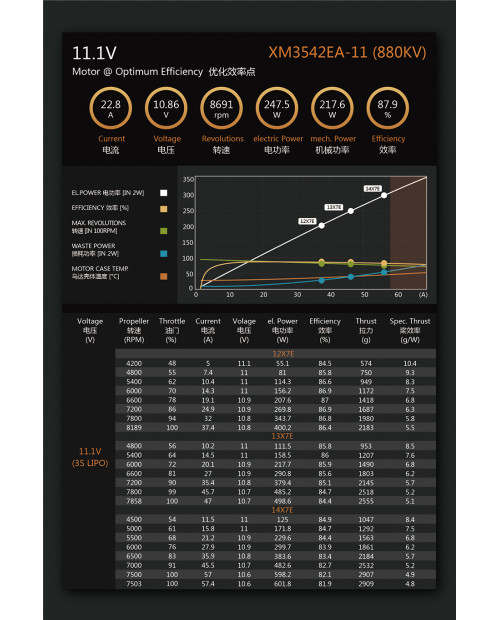 Dualsky XM3542EA Brushless Outrunner Motors – EA Series High-Efficiency Electric Drive