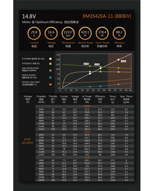 Dualsky XM3542EA Brushless Outrunner Motors – EA Series High-Efficiency Electric Drive