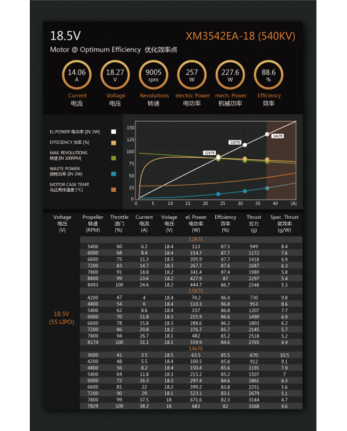 Dualsky XM3542EA Brushless Outrunner Motors – EA Series High-Efficiency Electric Drive