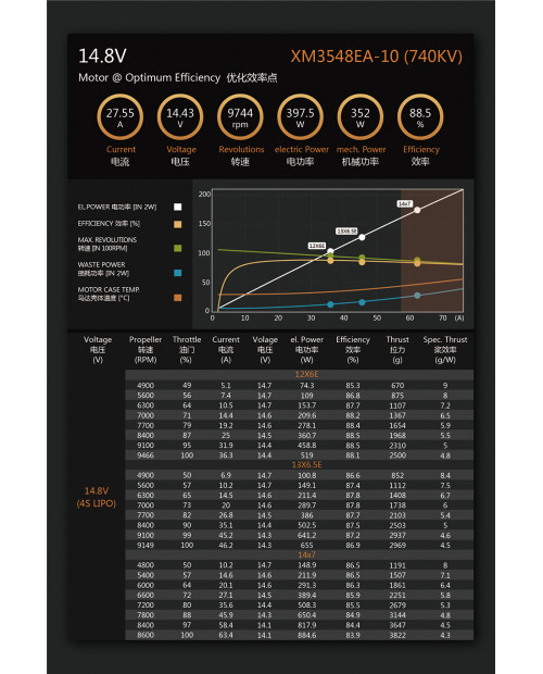 Dualsky XM3548EA Brushless Outrunner Motors – EA Series High-Efficiency Electric Drive Platform