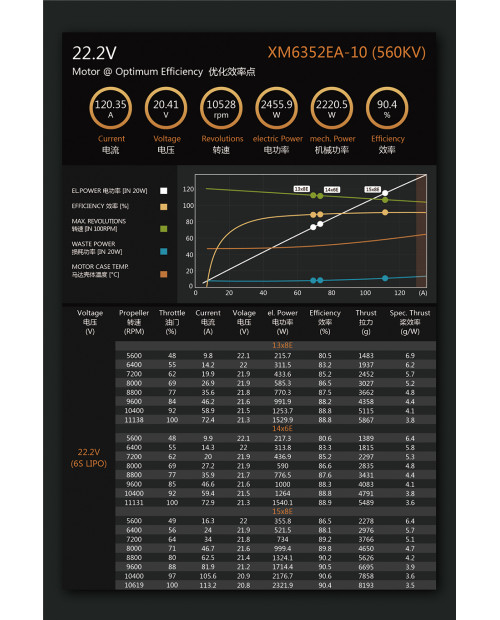 Dualsky XM6352EA V3 Brushless Outrunner Motors – High-Efficiency Electric Drive Series