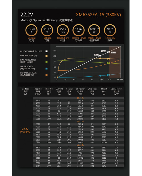 Dualsky XM6352EA V3 Brushless Outrunner Motors – High-Efficiency Electric Drive Series