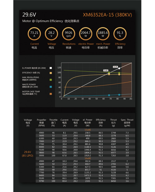 Dualsky XM6352EA V3 Brushless Outrunner Motors – High-Efficiency Electric Drive Series