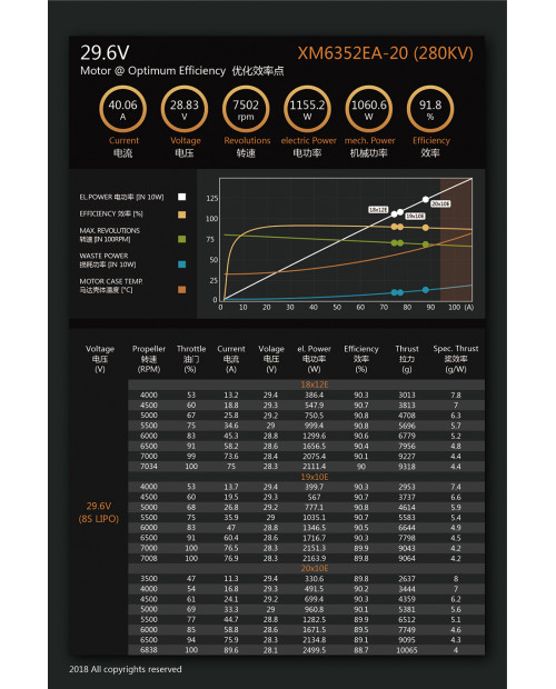 Dualsky XM6352EA V3 Brushless Outrunner Motors – High-Efficiency Electric Drive Series