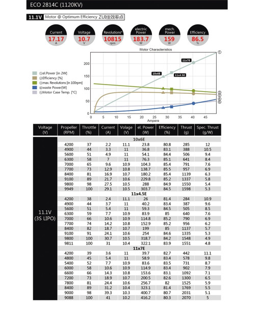 Dualsky ECO 2814C Motor for .10 - .15 Class RC Plane Model