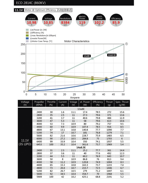 Dualsky ECO 2814C Motor for .10 - .15 Class RC Plane Model