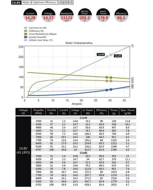 Dualsky ECO 2814C Motor for .10 - .15 Class RC Plane Model
