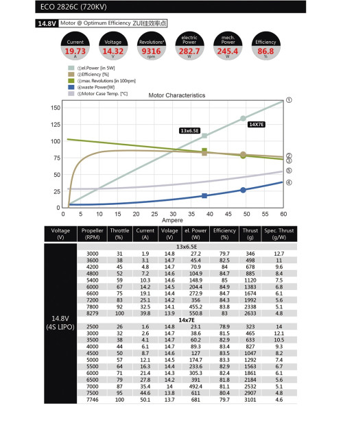 Dualsky ECO 2826C Motor for RC Model such as Extreme Flight 48''