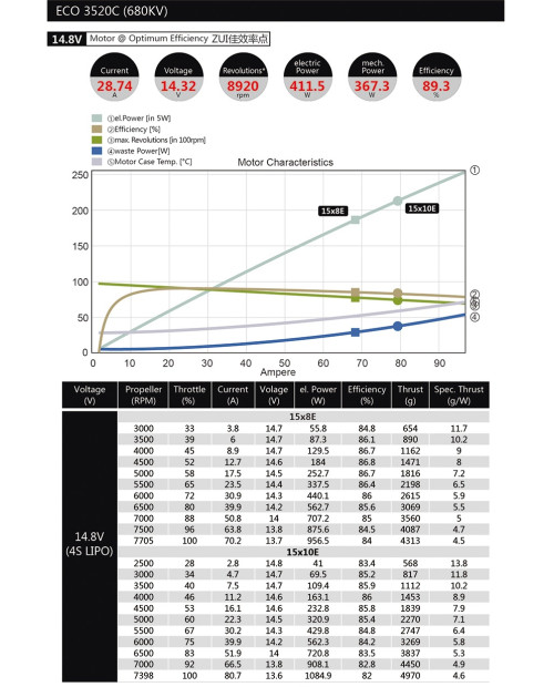 Dualsky ECO 3520C Motor Series for RC Plane Model