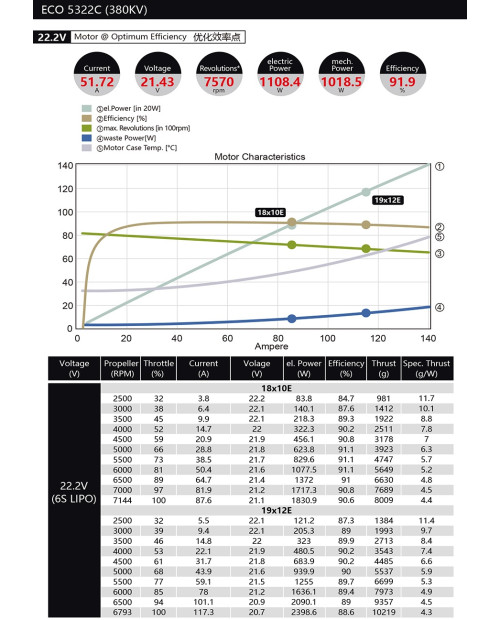 Dualsky ECO 5322C Outrunner Motor for 1.20-1.40 4-Stroke
