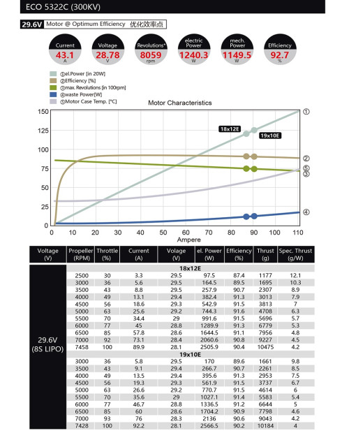 Dualsky ECO 5322C Outrunner Motor for 1.20-1.40 4-Stroke