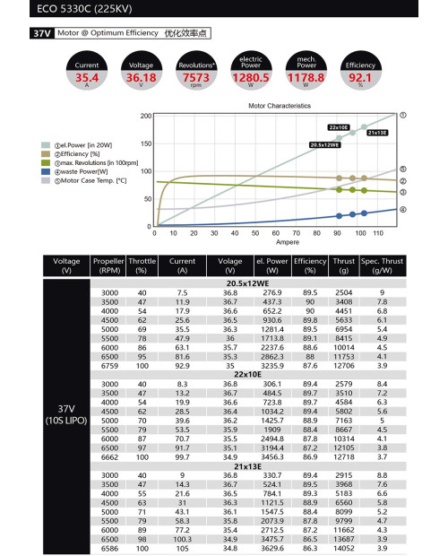 Dualsky ECO5330C Brushless Motor for 1.40-1.80 FAI, FA3 3D Model