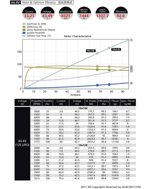 Dualsky ECO5330C Brushless Motor for 1.40-1.80 FAI, FA3 3D Model