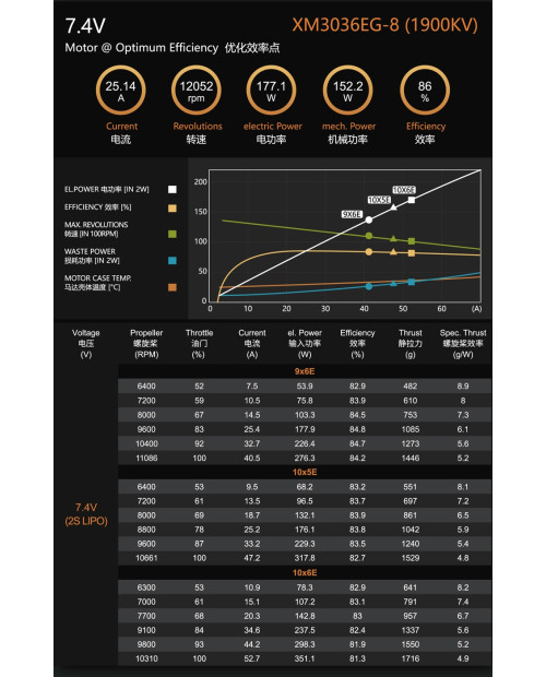 Wholesale 11pcs Dualsky XM3036EG Motor 1900KV 1370KV for RC Plane