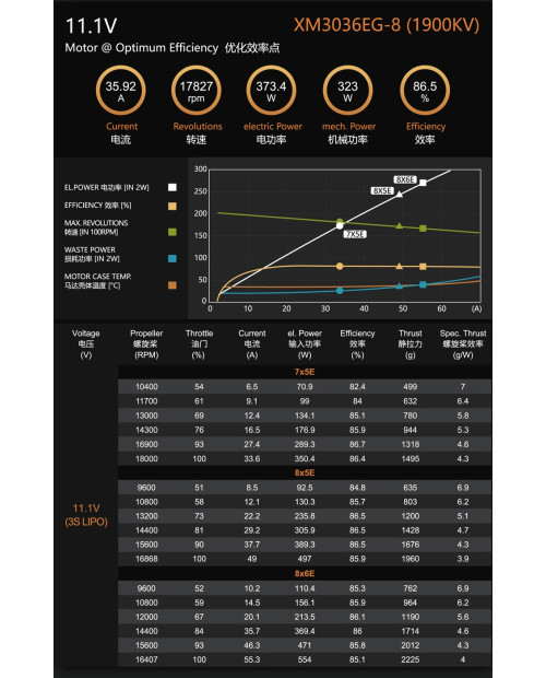 Wholesale 11pcs Dualsky XM3036EG Motor 1900KV 1370KV for RC Plane