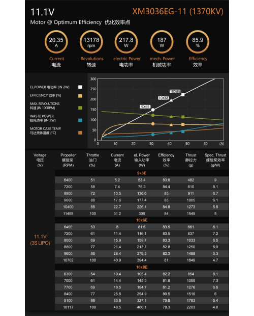 Wholesale 11pcs Dualsky XM3036EG Motor 1900KV 1370KV for RC Plane