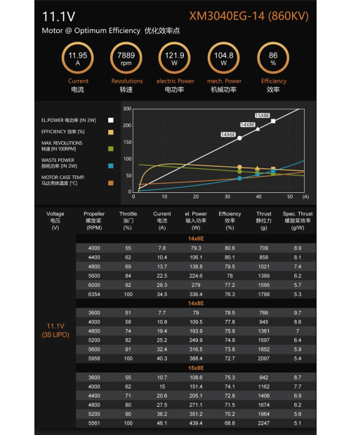 Wholesale 11pcs Dualsky XM3040EG Capsuled Motor KV860 KV1350 KV1850