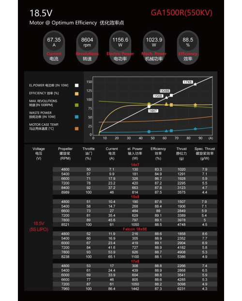 Wholesale 5pcs Dualsky GA1500R Racing Edition for E-conversion of Gas plane