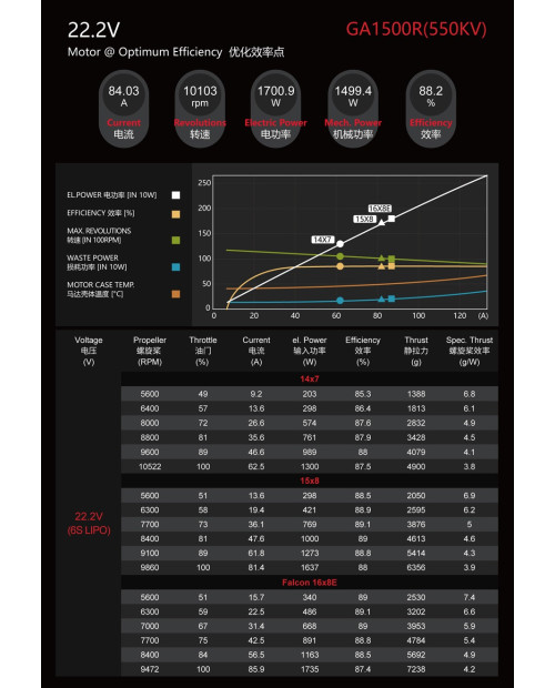 Wholesale 5pcs Dualsky GA1500R Racing Edition for E-conversion of Gas plane