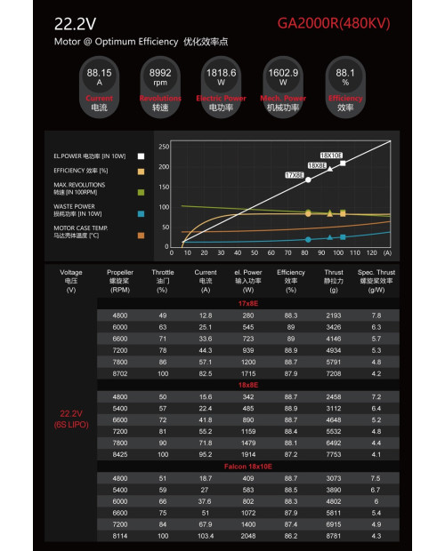 Wholesale 5pcs Dualsky GA2000R Racing Edition for E-conversion of Gas Airplane
