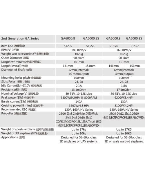 Wholesale 5pcs Dualsky GA6000.S Single Shaft Edition for E-conversion of Big Gas Plane 55CC-60CC