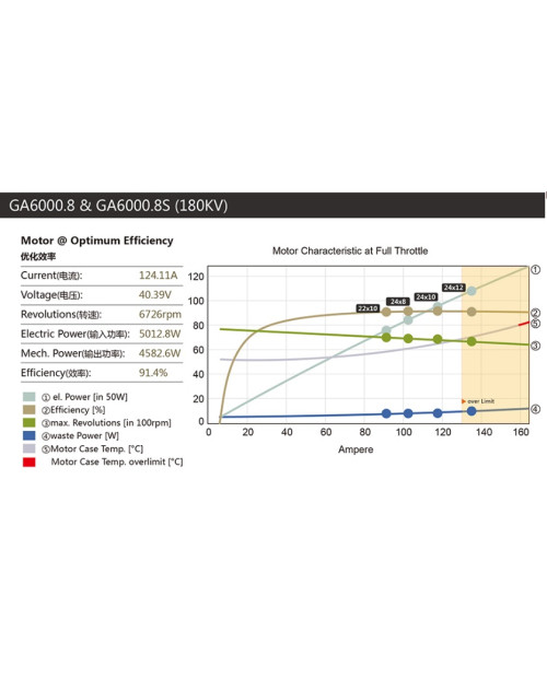 Wholesale 5pcs Dualsky GA6000.S Single Shaft Edition for E-conversion of Big Gas Plane 55CC-60CC