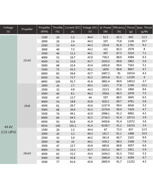 Wholesale 5pcs Dualsky GA6000.S Single Shaft Edition for E-conversion of Big Gas Plane 55CC-60CC