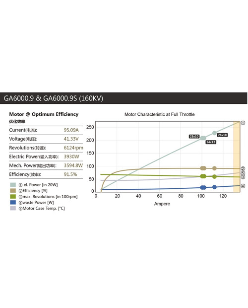 Wholesale 5pcs Dualsky GA6000.S Single Shaft Edition for E-conversion of Big Gas Plane 55CC-60CC